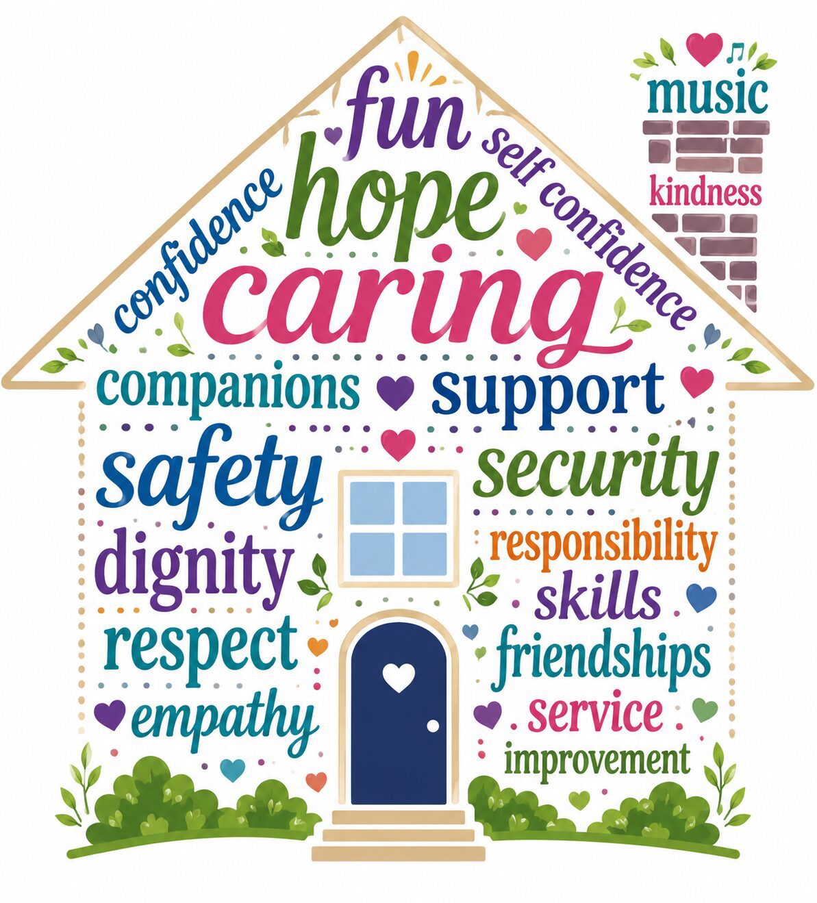 House-shaped word cloud of caring and support
